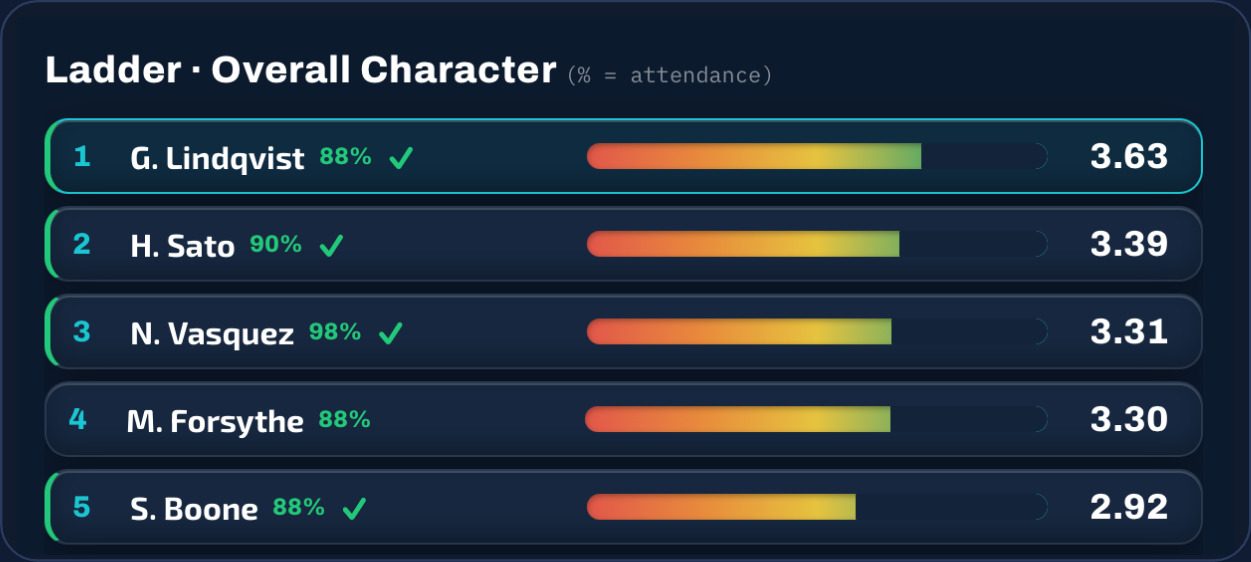Squad character ladder